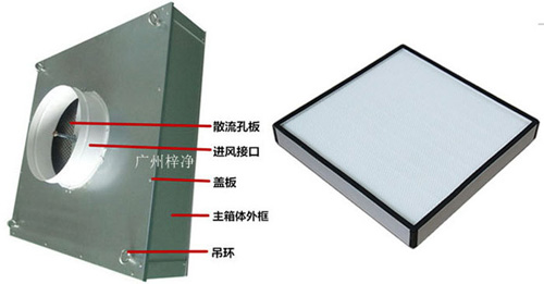 可更換式一體化高效送風(fēng)口又稱為拋棄式過高效送風(fēng)口或者可更換式高效送風(fēng)口。