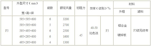 F5袋式中效過濾器規(guī)格尺寸詳細參數