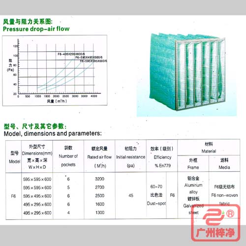 F6袋式中效過(guò)濾器|F6級(jí)中效袋式過(guò)濾器風(fēng)量與阻力、型號(hào)、尺寸等參數(shù)