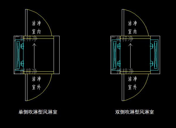 單吹型、雙吹型風淋室示意圖