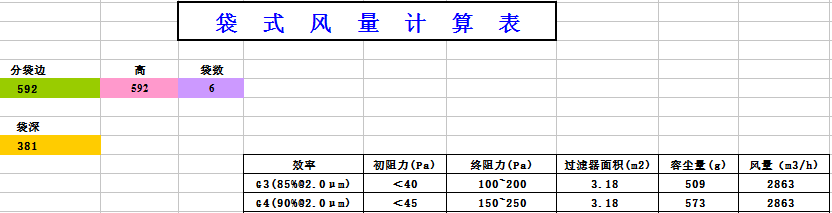 中央空調(diào)袋式初效過濾器阻力，風量，容塵量